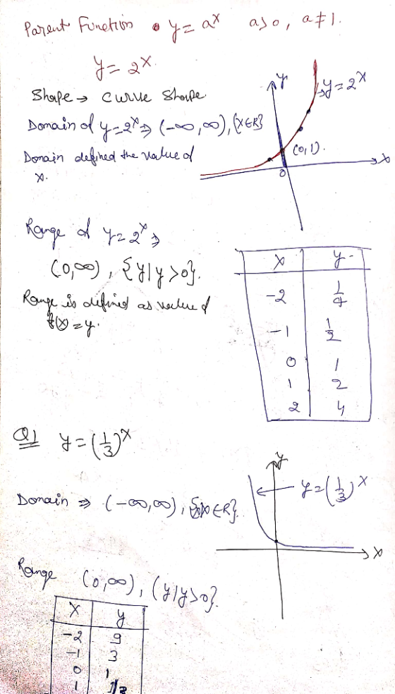ax alo, at Parant Foneton x R Shape Cwue Shoipe Bemabn of ), eg Dorain olfied th Value of RT Donain X 1