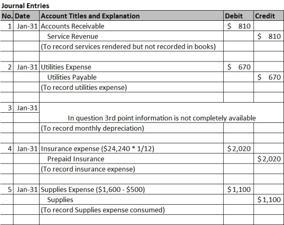 Credit Journal Entries No. Date Account Titles and Explanation 1 Jan-31 Accounts Receivable Service Revenue (To record servic