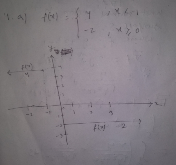 4 .a) All f(x) = 4 - 2 ry yoyote f (x) ។ 9 2 1 + xx -2 2 -1 3 - 2 if(x) -2 -3