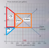 Price bows per gallon) DWL Loss 0 100 2000 20000 Quantity (gallions of mi)
