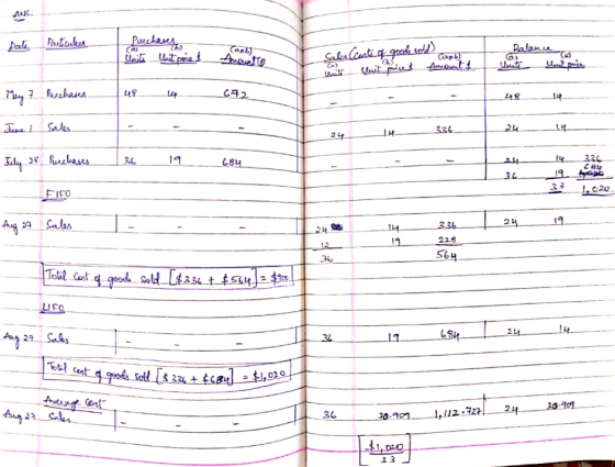 Date Particules Purchases Weil Ust pries Caxb) Palance o Amourette Sales (costs of goods sold art lanter Unit prius Amounts M