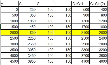 C 500 100 100 100 G 250 650 6501 1050 1450 1850 22501 2650 30501 3450 3850 100 1000 1500 2000 2500 30001 3500 4000 4500 C+G+1