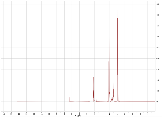 16 15 14 13 12 11 10 9 TTT 8 7 5 1 oC - - - fi (ppm)