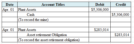 Date Account Titles Debit Credit Apr. 01 Plant Assets $5,306,000 Cash $5,306,000 (To record the mine) Plant Assets Apr. 01 $2