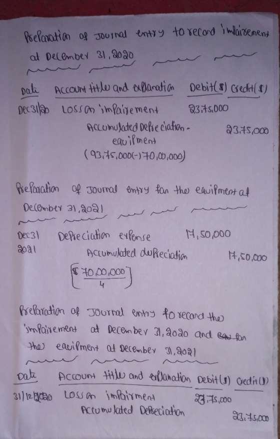 Preparation of Journal entry to record impairement at December 31,2020 Dali Account title and explanation Debit(8) Credit(a)