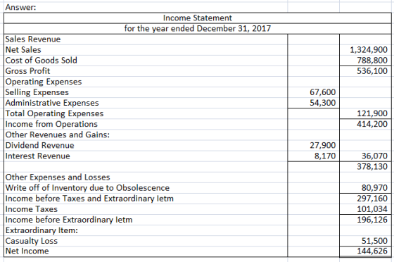 Answer: Income Statement for the year ended December 31, 2017 Sales Revenue Net Sales Cost of Goods Sold Gross Profit Operati