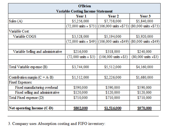 OBrien Variable Costing Income Statement Year 1 Year 2 Year 3 Sales (A) $5,256,000 $7,738,000 (72,000 units x $73) (106,000
