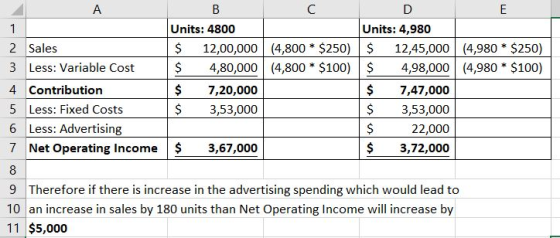 B C D Units: 4800 Units: 4,980 2 Sales | $ 12.00.000 (4,800 * $250) $ 12,45,000 (4,980 * $250) | 3 Less: Variable Cost $ 4,80