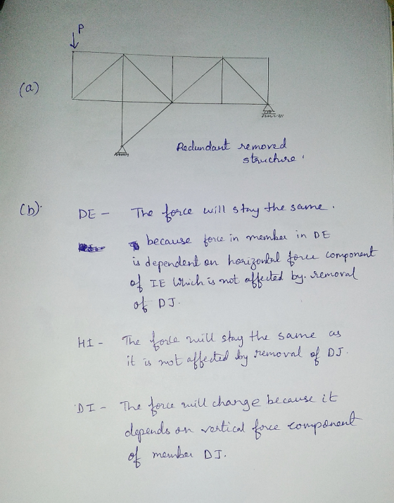 Redundant removed structure (6) DE- The force will stay the same & because force in member in DE is dependent on horizontal f