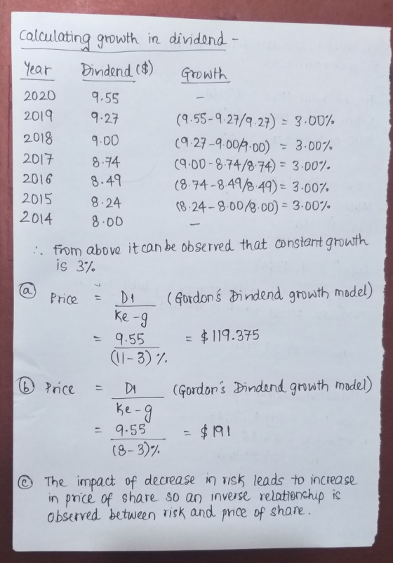 2020 9.27 Calculating growth in dividend - year Dividend ($) Growth 9.55 2019 (9.55-9.27/9.27) = 3.00% 2018 9.00 (9.27-9.001.