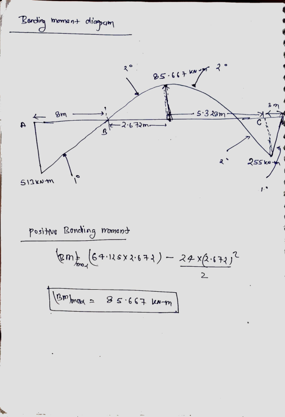 Bonding moment diagram po 85.667 KN wo ? 5.667 winner 3m om 5.3 28m It .672m. с B pi 255 kwth 513 KNM positive Bonding moment