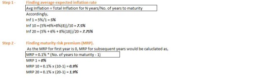 Step 1 - Finding average expected inflation rate Avg Inflation = Total Inflation for N years/No. of years to maturity Accordi