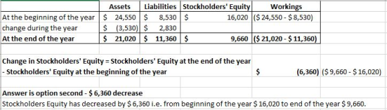 At the beginning of the year change during the year At the end of the year Assets Liabilities Stockholders Equity Workings $
