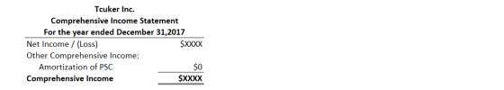 Tcuker Inc. Comprehensive Income Statement For the year ended December 31,2017 Net Income / (Loss) $XXXX Other Comprehensive