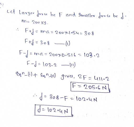 let force be d- larger force be F and smaller mo 200 kg. Fef=ma=2004105u=308 F+f=208 - 10 dama = 20040.516 = 103.2 F-J= 103.2