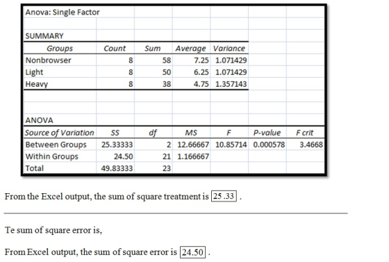 Anova: Single Factor SUMMARY Groups Nonbrowser Light Heavy Count 8 8 Sum 58 5 0 38 Average Variance 7.25 1.071429 6.25 1.0714