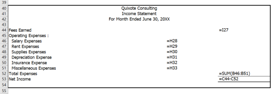 Quixote Consulting Income Statement For Month Ended June 30, 20XX =127 39 40 41 42 43 44 Fees Earned 45 Operating Expenses :