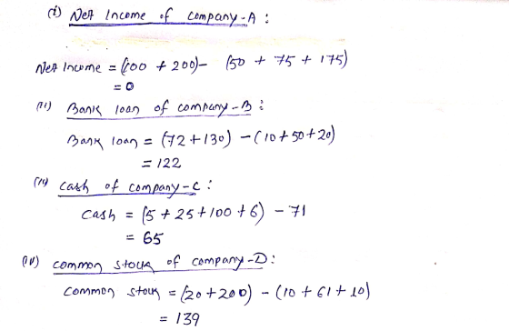 ci Net Income f Cempany-A neA Inume =oo t200)- (50 + 75 + 175) ) Ban loan of company-A 12+130)10t50+20) 122 ( Cash of company