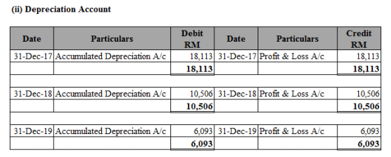 (ii) Depreciation Account Date Particulars 31-Dec-17 Accumulated Depreciation Alc Debit Date Particulars RM 18,113 31-Dec-17