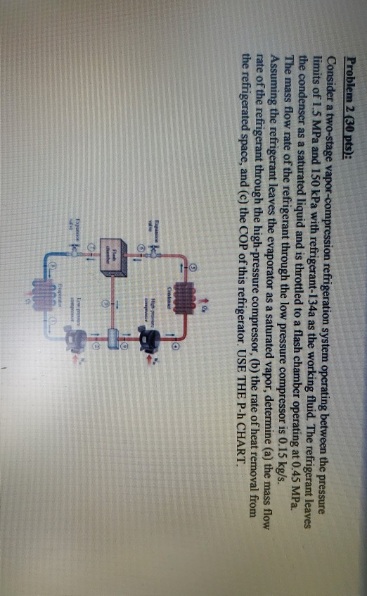 Problem 2 (30 pts): Consider a two-stage vapor-compression refrigeration system operating between the pressure limits of 1.5