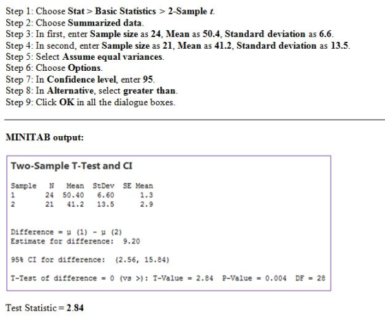 Step 1: Choose Stat > Basic Statistics > 2-Sample t. Step 2: Choose Summarized data. Step 3: In first, enter Sample size as 2