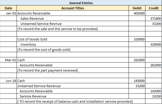 Debit Credit 405000 Journal Entries Date Account Titles Jan-02 Accounts Receivable Sales Revenue Unearned Service Revnue (To