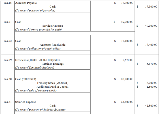 Jan.15 $ 17,300.00 Accounts Payable Cash |(To record payment of payables) $ 17,300.00 Jan.21 $ 49,900.00 Cash Service Revenue