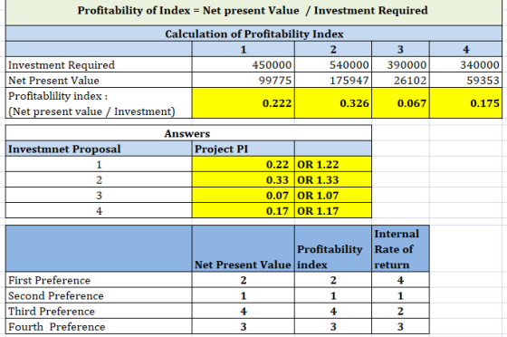 Profitability of Index Net present Value / Investment Required Calculation of Profitability Index 1 2 3 4 Investment Required