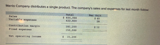Menlo Company distributes a single product. The companys sales and expenses for last month follow: Salles Variable expenses