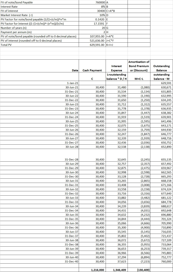 FV of note/bond Payable Interest Rate FV of interest Market Interest Rate (r) PV Factor for note/bond payable (1/(1+(r/m)^n*m