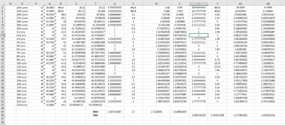 N Р w Q 36.6667 42 5 6 42 37.6667 7 41 39.3333 8 9 41 41.6667 1 29 10 431 431 43 41.3333 42 41.6667 41 42 42 42 41 42.3333
