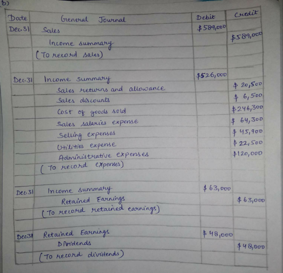 Debit Credit $589,000 Date General Journal Dec 31 Sales Income summary I(To record sales) $589,000 $526,000 Dec 31 Income sum