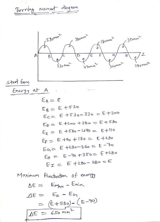 Turning moment diagram 530mm² 380mm² Isomm? •350mm² A a I В 2 330mm 470mm 36omm? 280mm start from Energy at a EAFE EB =E+530