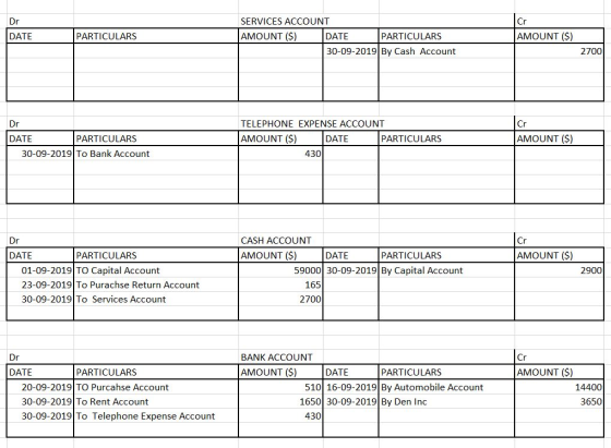 Dr SERVICES ACCOUNT Cr DATE AMOUNT ($) AMOUNT ($) PARTICULARS DATE PARTICULARS 30-09-2019 By Cash Account 2700 Dr TELEPHONE E