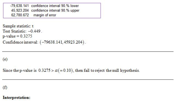 -79,638.141 confidence interval 90.% lower 45,923.204 confidence interval 90 % upper 62,780.672 margin of error Sample statis