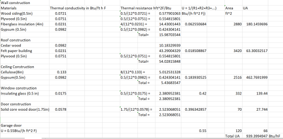 Wall construction U 1/(R1+R2+R3+...) 0.577901063 Btu/(h ft^2 F)) Area Thermal resistance hft^2F/Btu 0.5/(12*0.0721)= 0.5/(12*