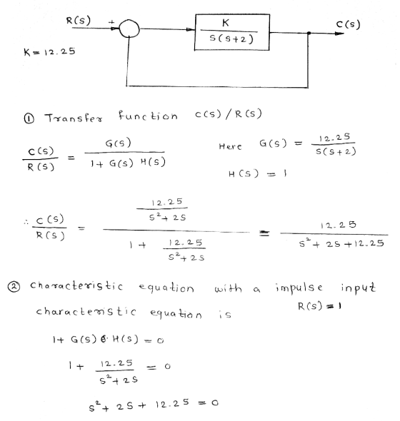 R(s) +- Hay K C(s) S( +2) K= 12.25 0 Transfer function c(s) / R (s) G(S) Here G(S) = 12.25 SS + 2) C(s) R (S) 1 + G(s) H(S) H