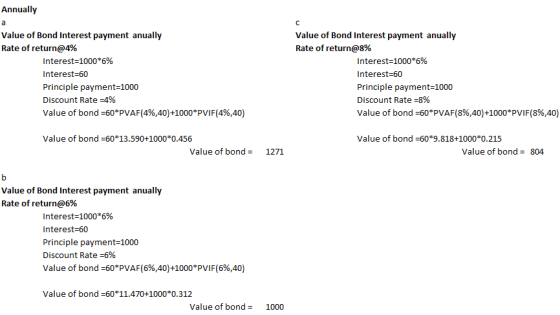 Annually Value of Bond Interest payment anually Rate of return@4% Interest=1000*6% Interest=60 Principle payment=1000 Discoun