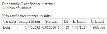 One sample T confidence interval: u: Mean of variable 90% confidence interval results: Variable Sample Mean Std. Err. DF L. L