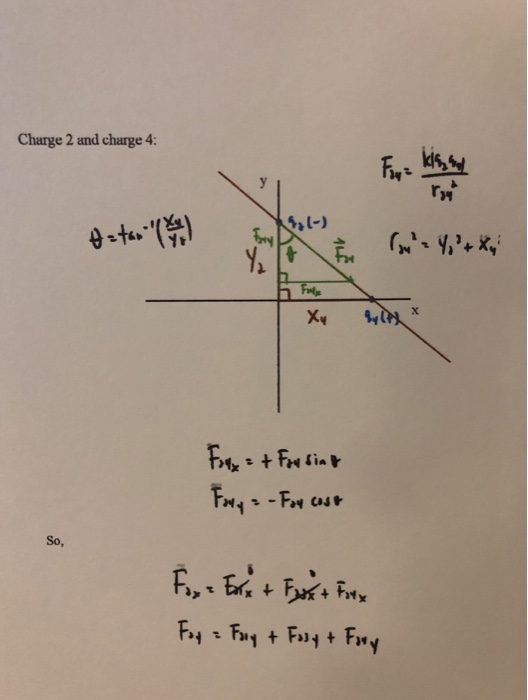 Charge 2 and charge 4: So, + ttx