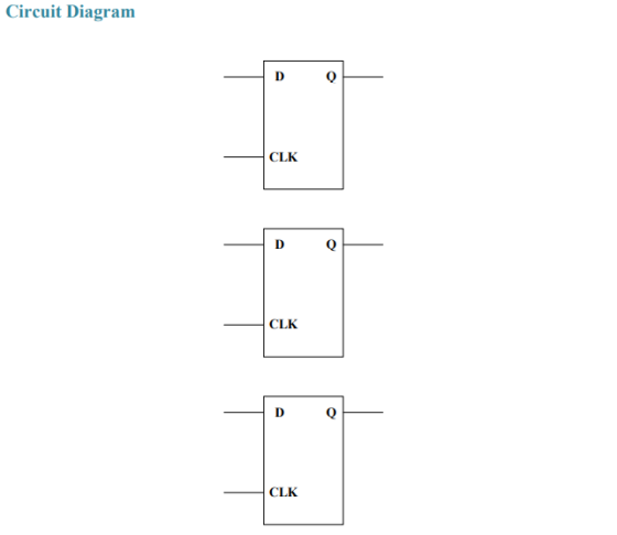 Circuit Diagram D Q CLK D Q CLK D Q I CLK