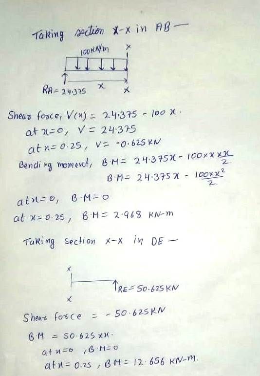 Taking section x-x in AB - 100 kN/m 1 RA= 24.375 Shear force, V(x) = 24375 - 100 ml. at 250, V = 24.375 at n=0.25, v= -0.625