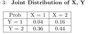 -3: Joint Distribution of X, Y Prob Y = 1 Y = 2 X=1 0.04 0.36 X = 2 0.16 0.44