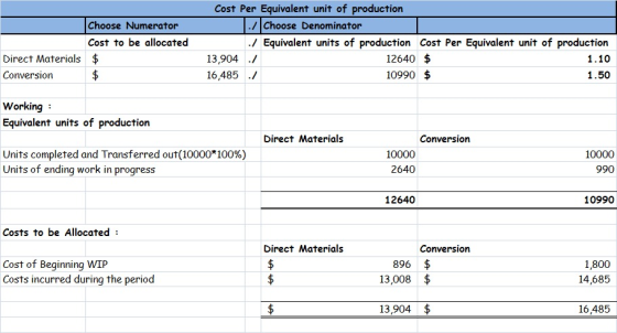Choose Numerator Cost to be allocated Direct Materials $ Conversion Cost Per Equivalent unit of production ./ Choose Denomina
