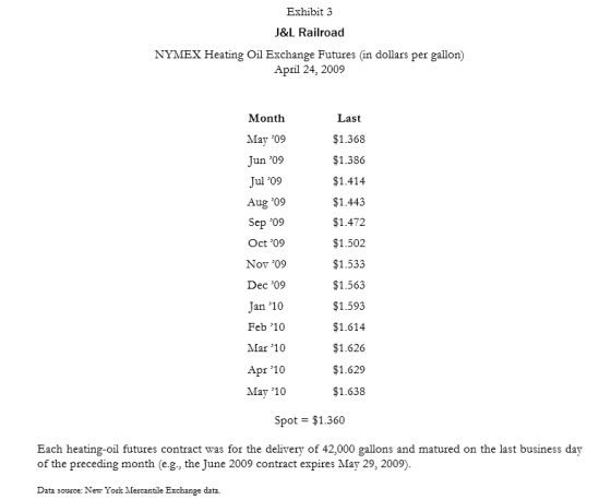 Exhibit 3 J&L Railroad NYMEX Heating Oil Exchange Futures (in dollars per gallon) April 24, 2009 Month May 09 Jun 09 Jul 09 Aug 09 Sep 09 Oct 09 Nov 09 Dec 09 Jan 10 Feb 10 Mar 10 Apr 10 May 10 Last $1.368 $1.386 $1.414 $1.443 $1.472 $1.502 $1.533 $1.563 $1.593 $1.614 $1.626 $1.629 $1.638 Spot $1.360 Each heating-oil futures contract was for the delivery of 42,000 gallons and matured on the last business day of the preceding month (e.g., the June 2009 contract expires May 29, 2009) Data source: New York Mercantle Exchange data.