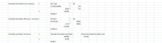 Variable Overhead Price variance = * SR (SH-AH) (11050-6000) 5.8 5.8 5050 * 29290 29290 F Variable Overhead Efficency varianc