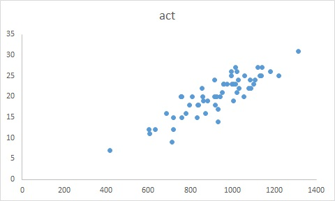act 400 1400
