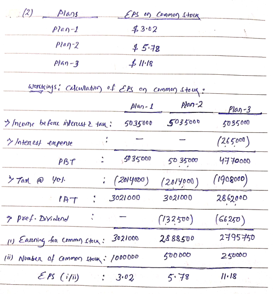 (2) Plans Plan-1 Plan-2 Eps on Common stock $3.02 $ 5.78 $ 11:18 Plan-3 Plan-3 5035000 (265000) Workings: Calculation of EPS