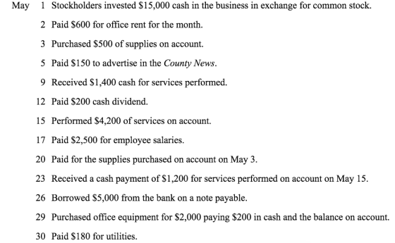 1 Stockholders invested S15,000 cash in the business in exchange for common stock. 2 Paid $600 for office rent for the month. 3 Purchased $500 of supplies on account. 5 Paid $150 to advertise in the County News 9 Received $1,400 cash for services performed. 12 Paid $200 cash dividend. 15 Performed $4,200 of services on account. 17 Paid $2,500 for employee salaries. May 20 Paid for the supplies purchased on account on May 3 Received a cash payment of $1,200 for services performed on account on May 15. Borrowed S5,000 from the bank on a note payable. Purchased office equipment for $2,000 paying $200 in cash and the balance on account. Paid $180 for utilities. 23 26 29 30