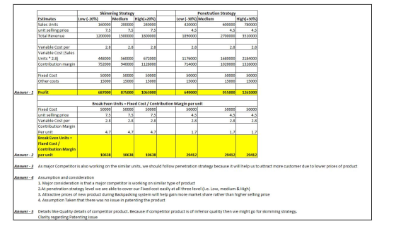 Estimates Sales Units unit selling price Total Revenue Skimming Strategy Medium High(+20%) 160000 200000 240000 7.5 7.5 12000